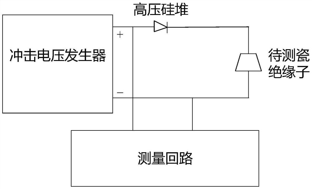 Porcelain insulator detection method and porcelain insulator detection circuit