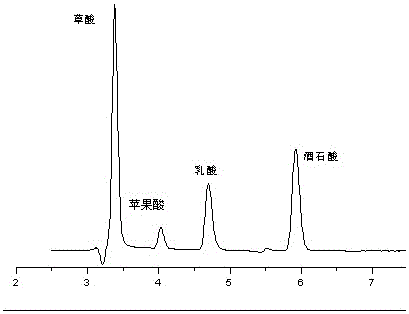 A kind of Citrobacter freundii having the ability to decompose phosphorus and potassium and its application