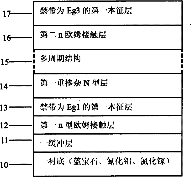 Ultraviolet and infrared double-color detector and manufacturing method thereof