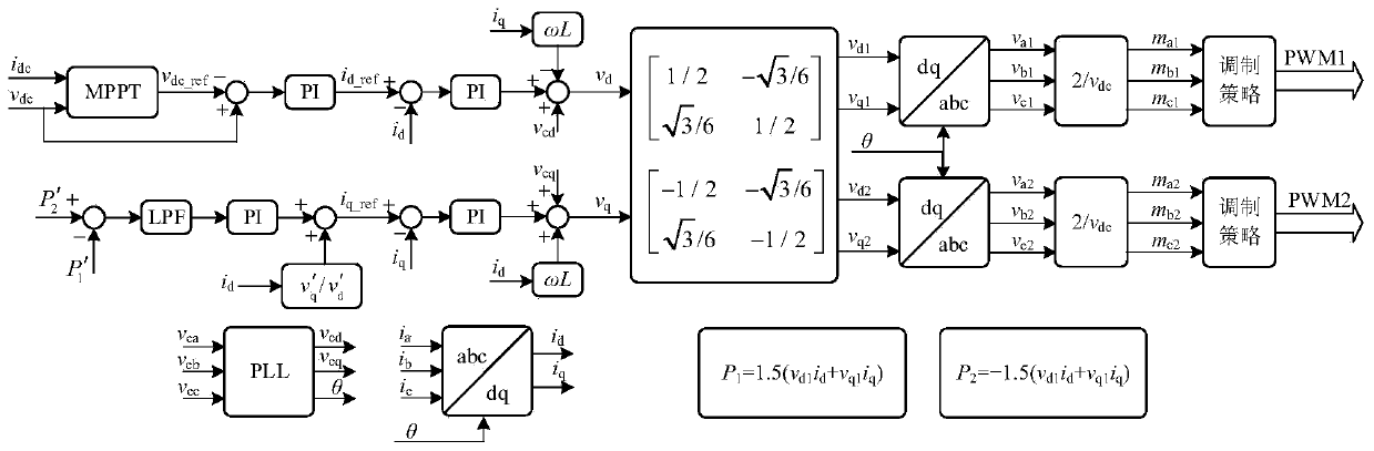 Power sharing control method for open winding twin inverter photovoltaic power generation system