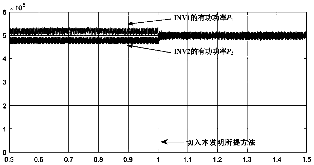 Power sharing control method for open winding twin inverter photovoltaic power generation system