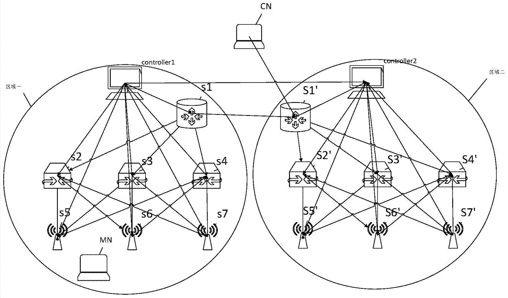 Method for conducting mobile management based on OpenFlow