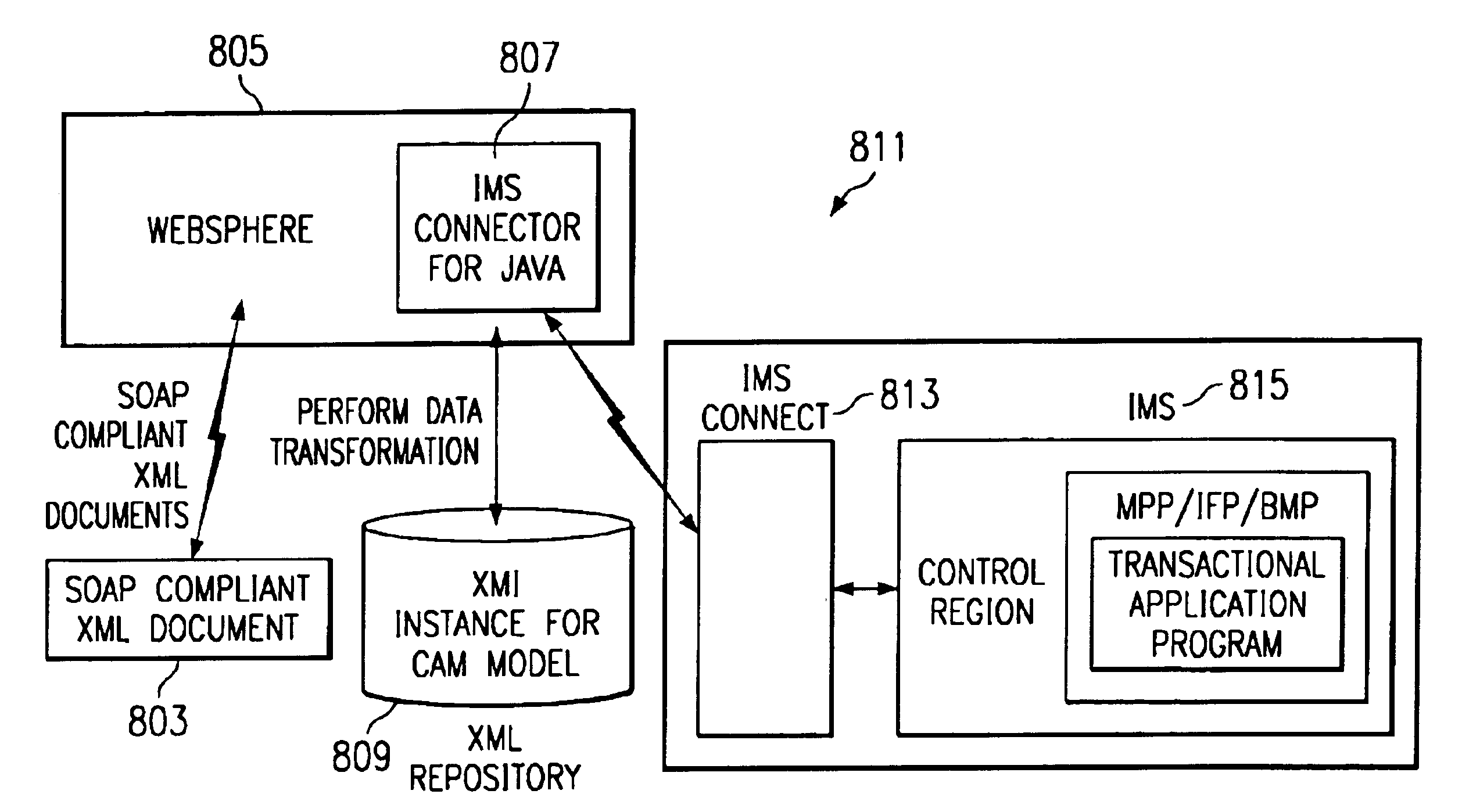 IMS MFS (message format service) metamodel