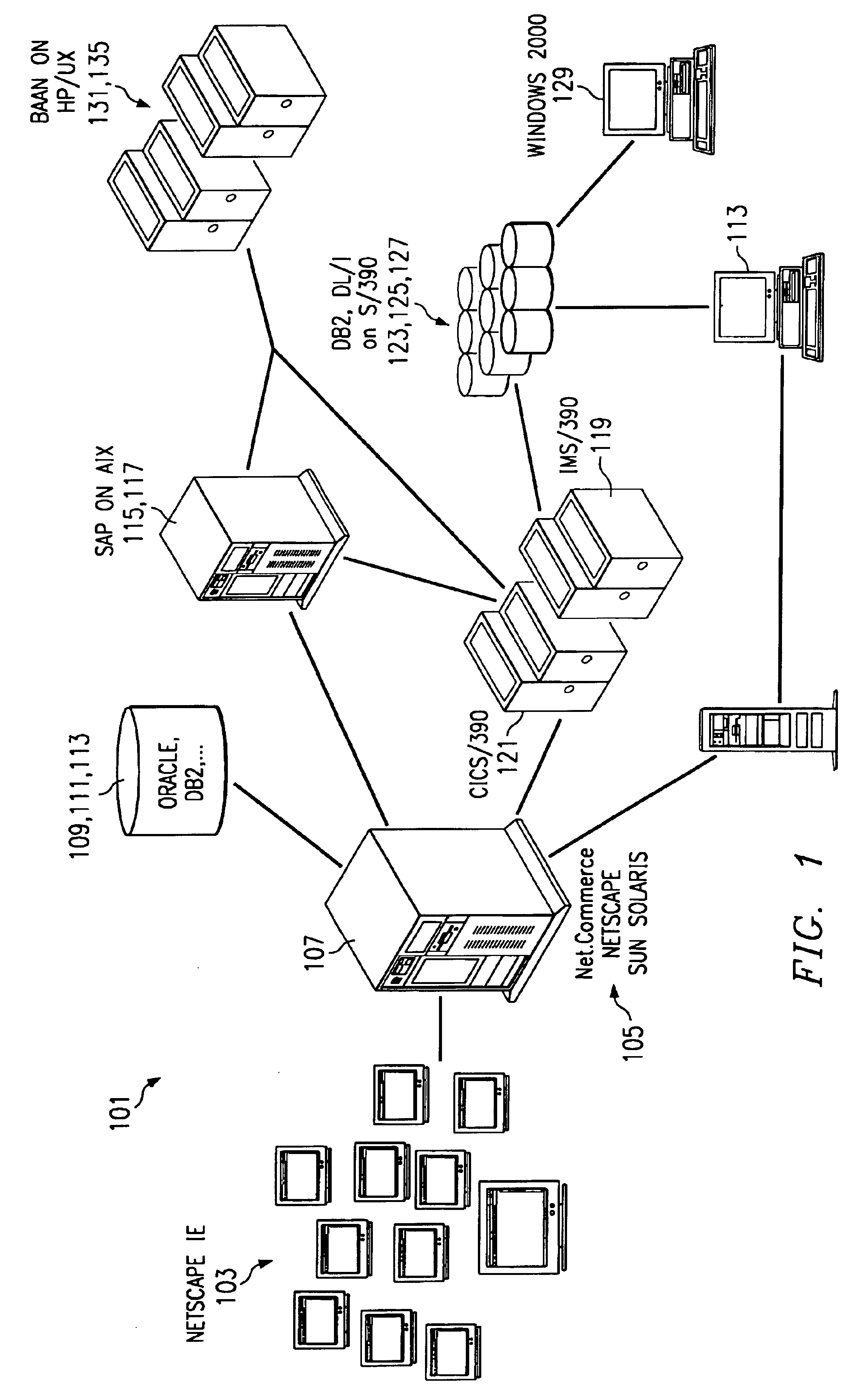 IMS MFS (message format service) metamodel