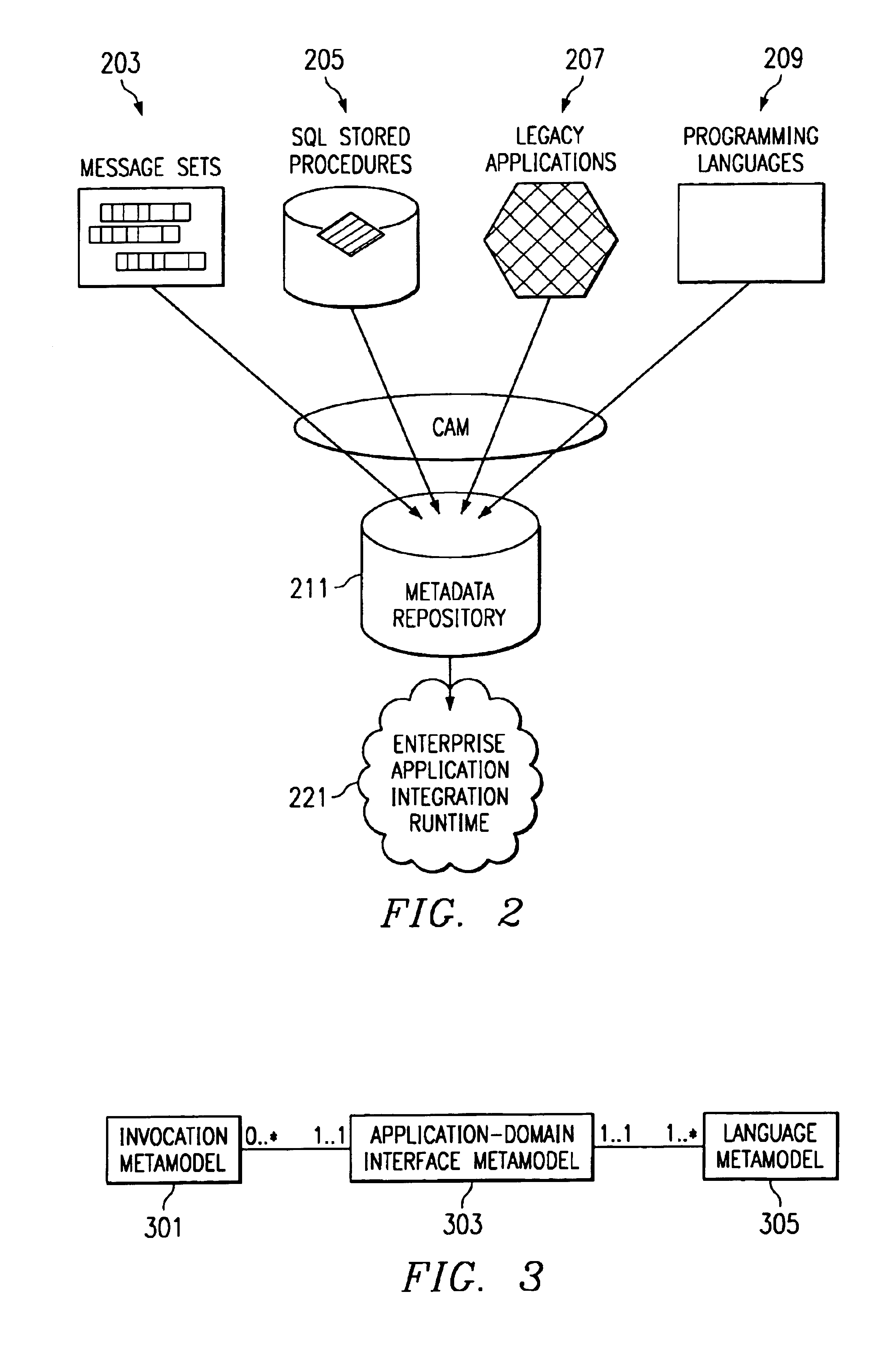 IMS MFS (message format service) metamodel