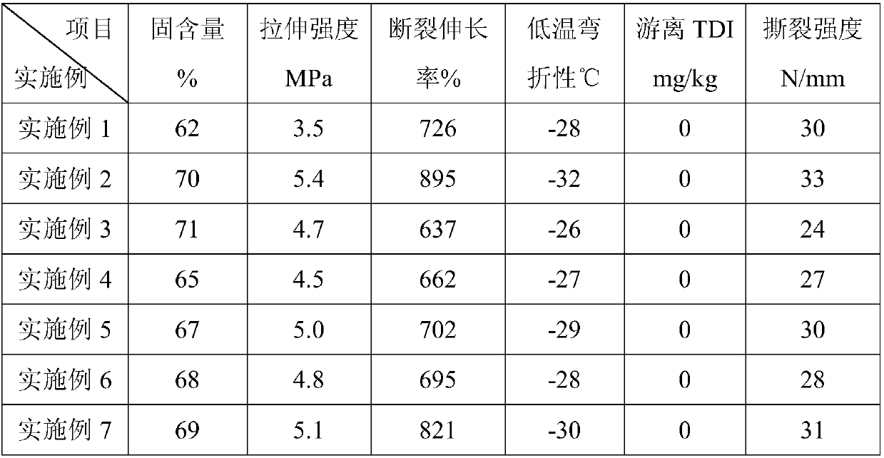 High-elongation waterborne polyurethane waterproof coating and preparation method