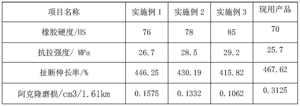 Super wear-resistant rubber, preparation method and crawler belt