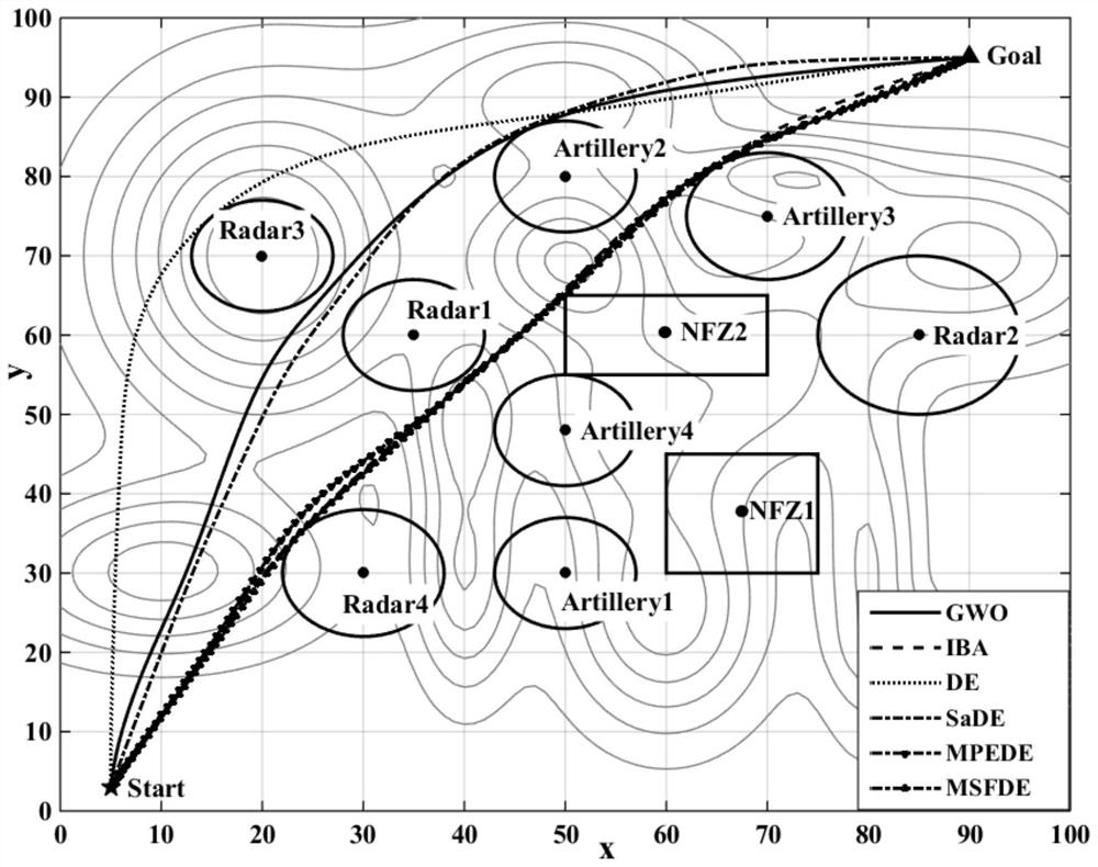 Static flight path planning method and device forunmanned aerial vehicle