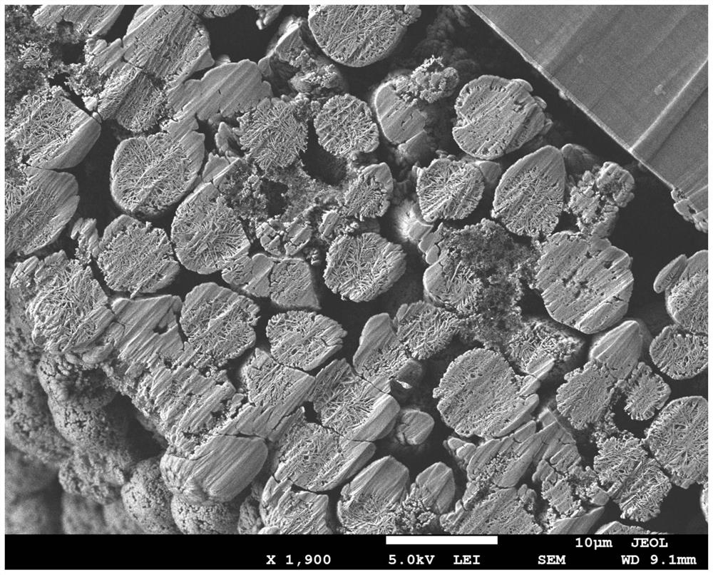 Sodium-ion battery positive electrode material precursor and preparation method thereof