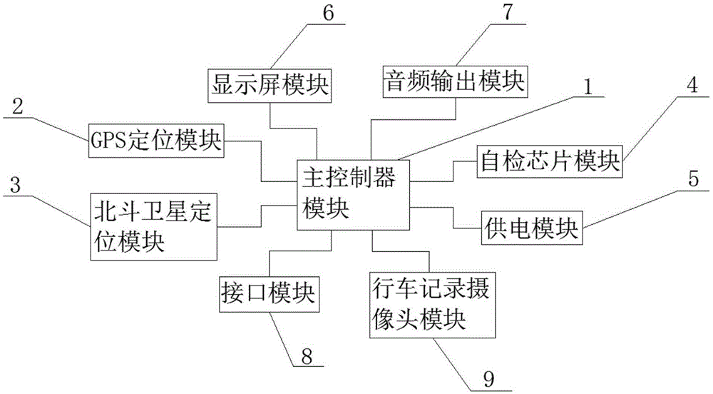 Vehicle positioning information system