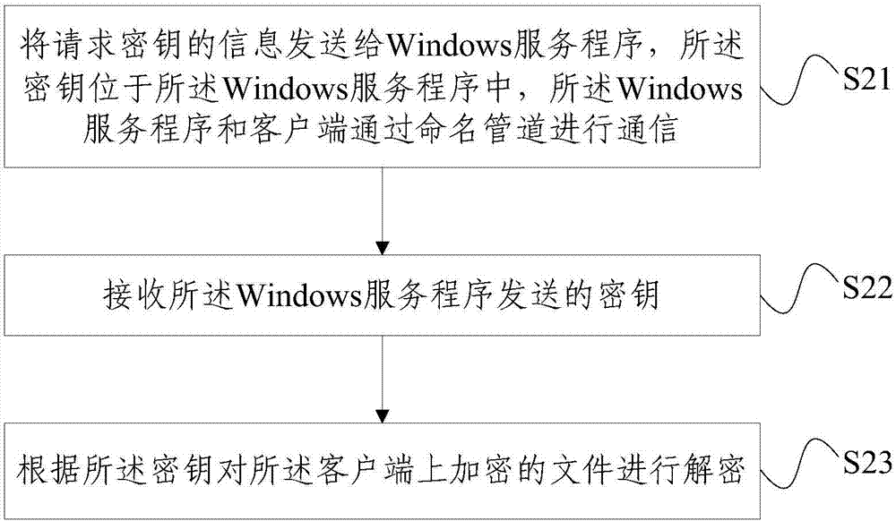 File decryption method and apparatus