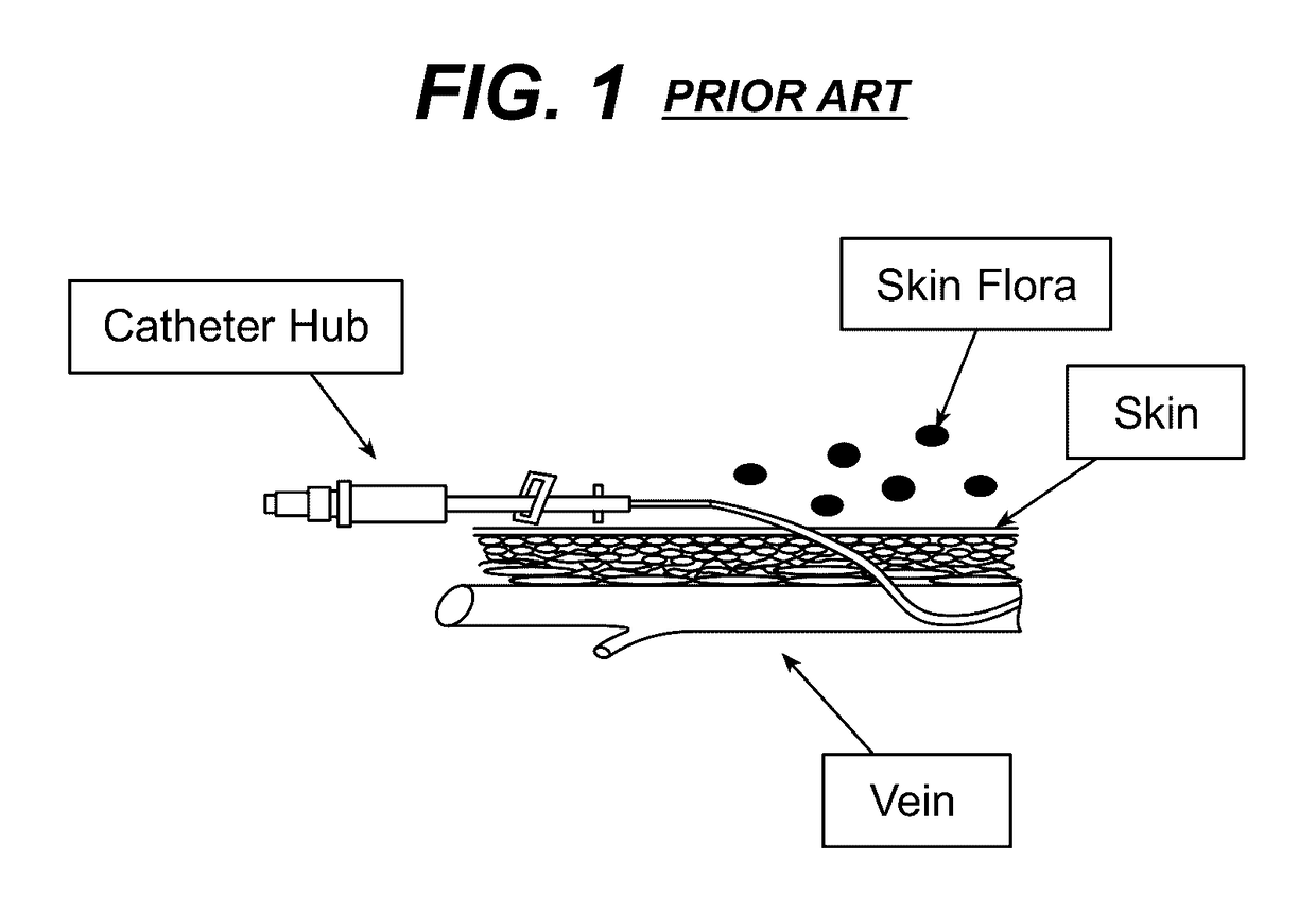 All in one antimicrobial dressing for catheter coverage