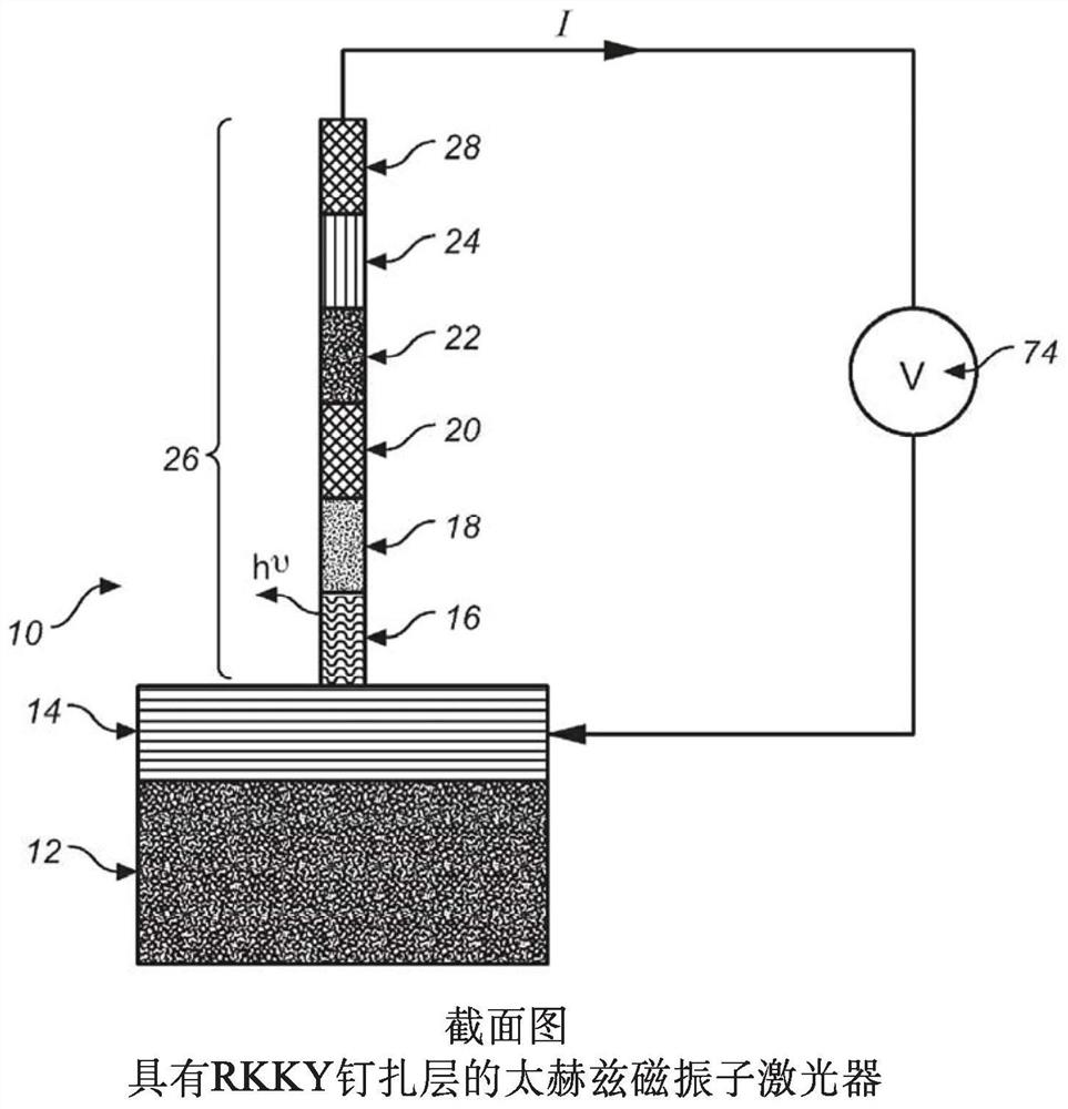 Coherent terahertz magnon laser and coherent terahertz communication system