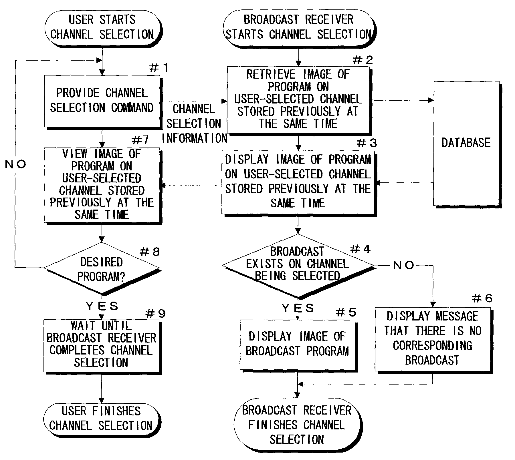 Broadcast receiver having a function of displaying previously stored image during channel selection