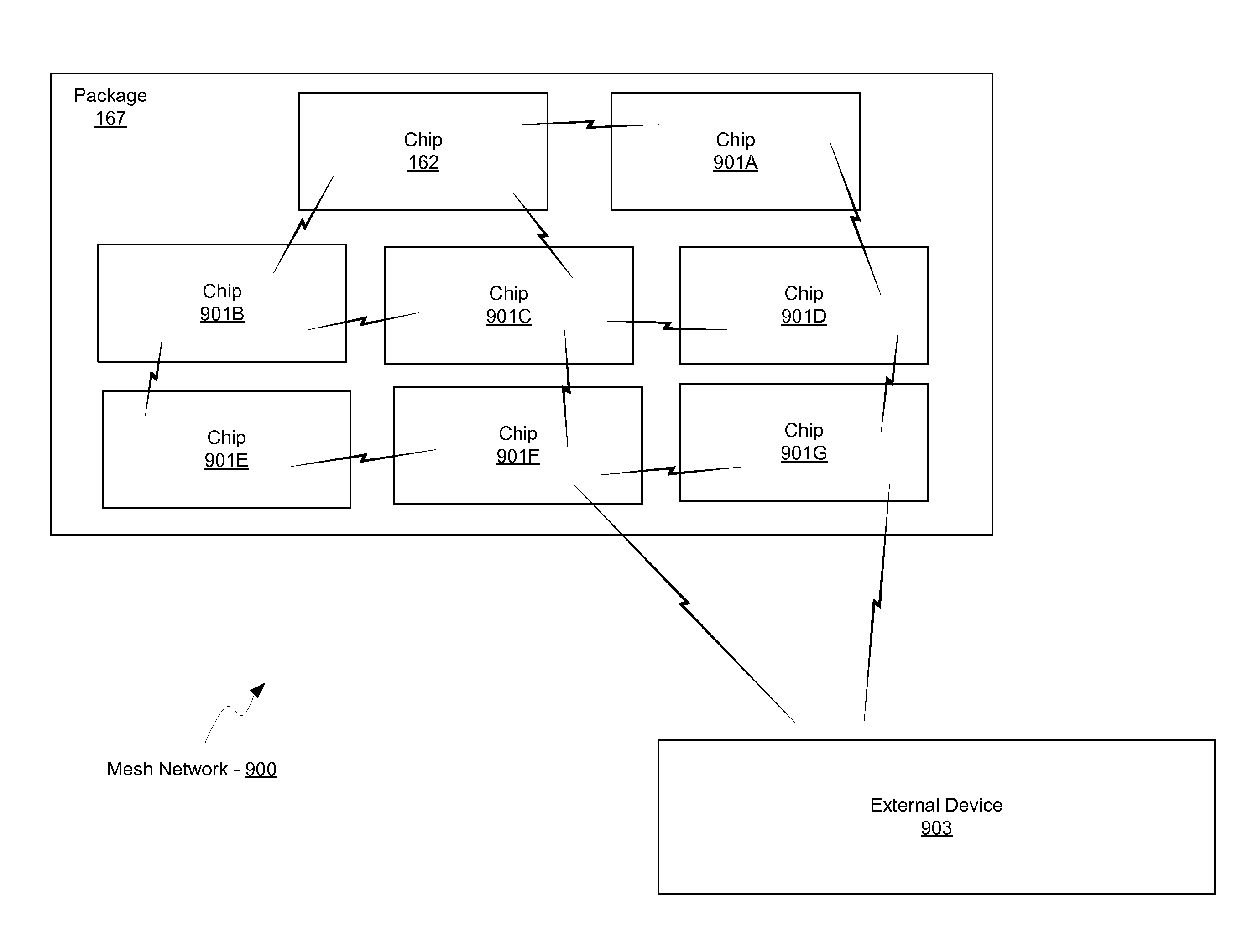 Method and system for a mesh network utilizing leaky wave antennas