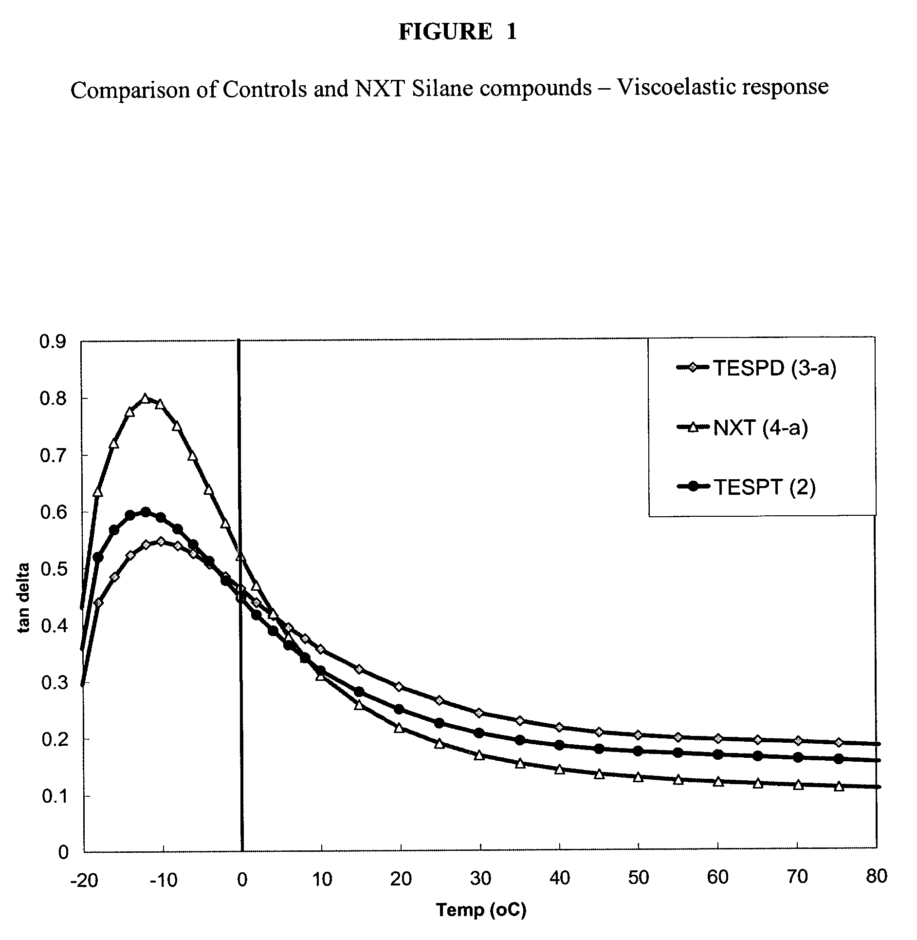 Silica-rubber mixtures having improved hardness