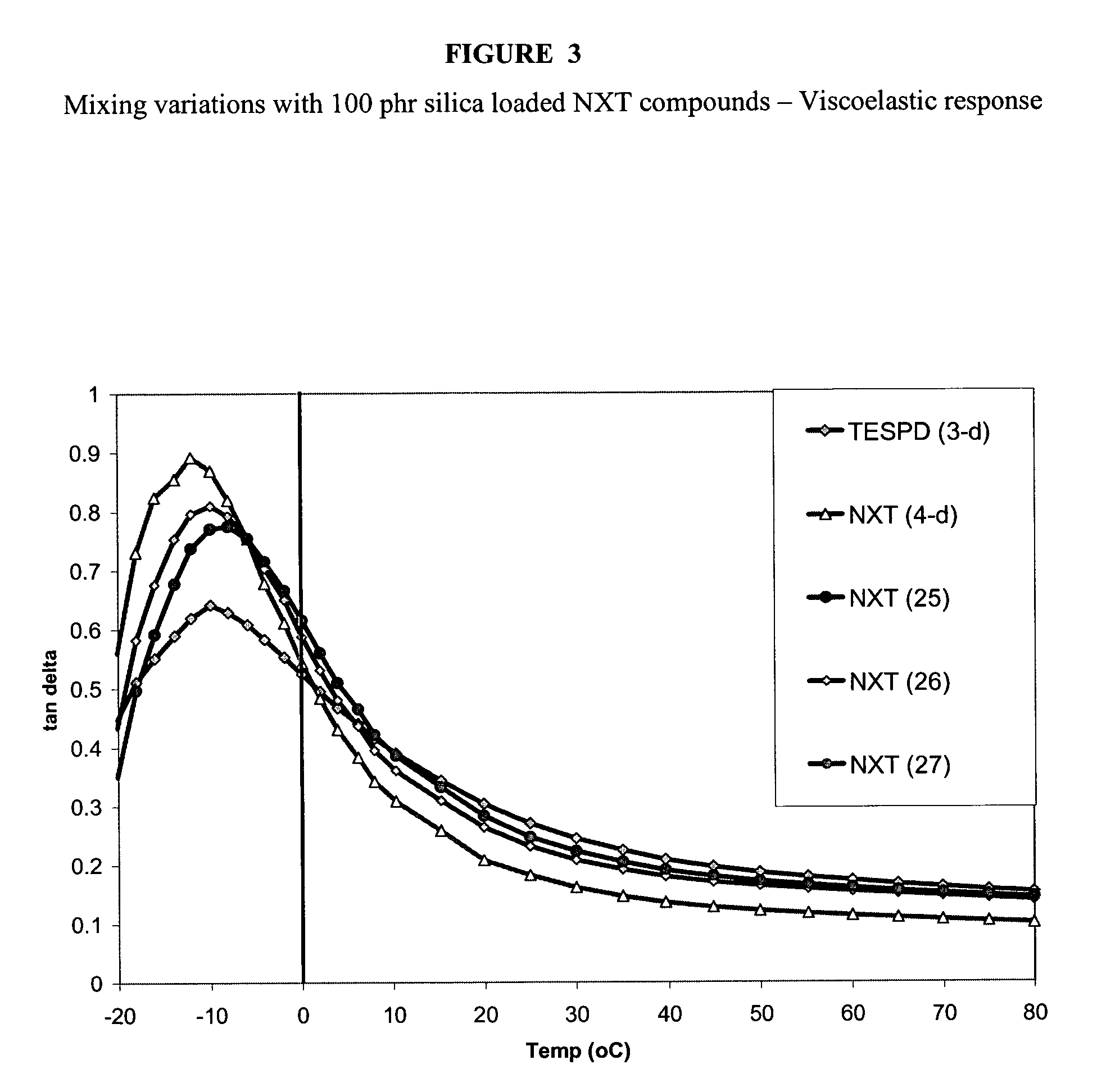 Silica-rubber mixtures having improved hardness