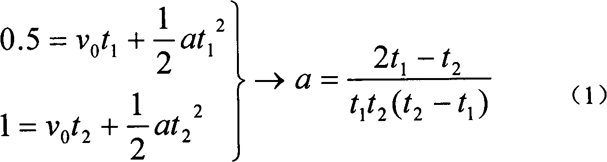 Verification device for Newton second law