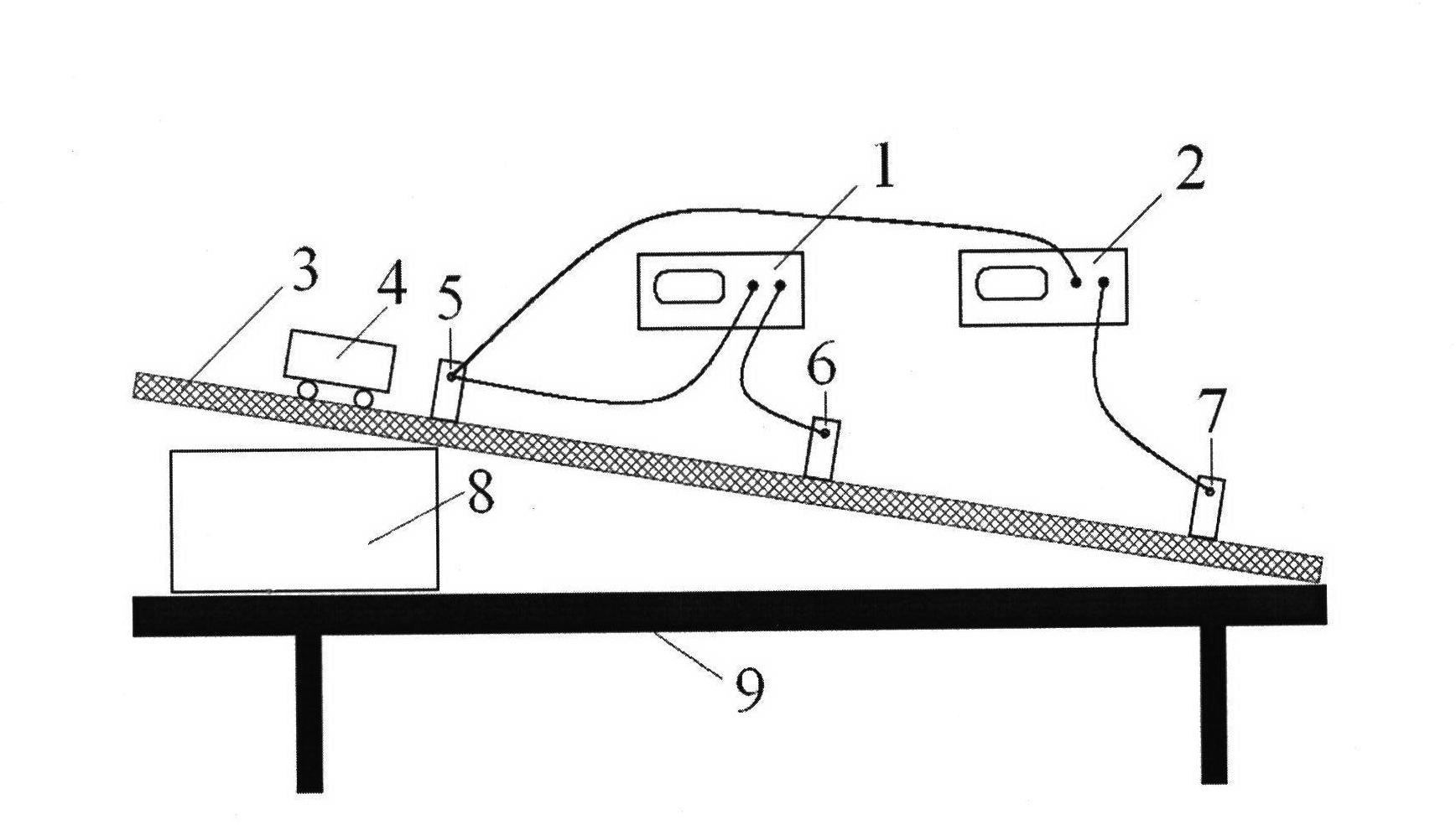 Verification device for Newton second law