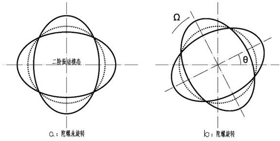 Angle measurement method and device based on dual-rate integrating gyroscopes working alternately and complementary