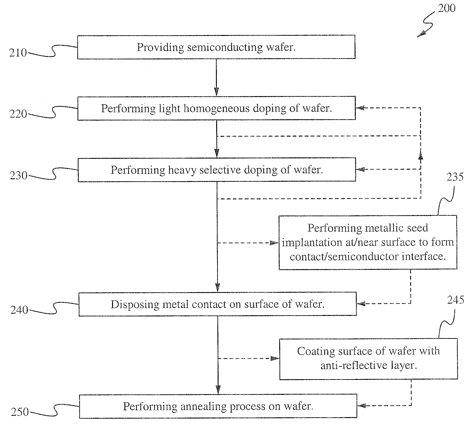 Formation of solar cell-selective emitter using implant and anneal method