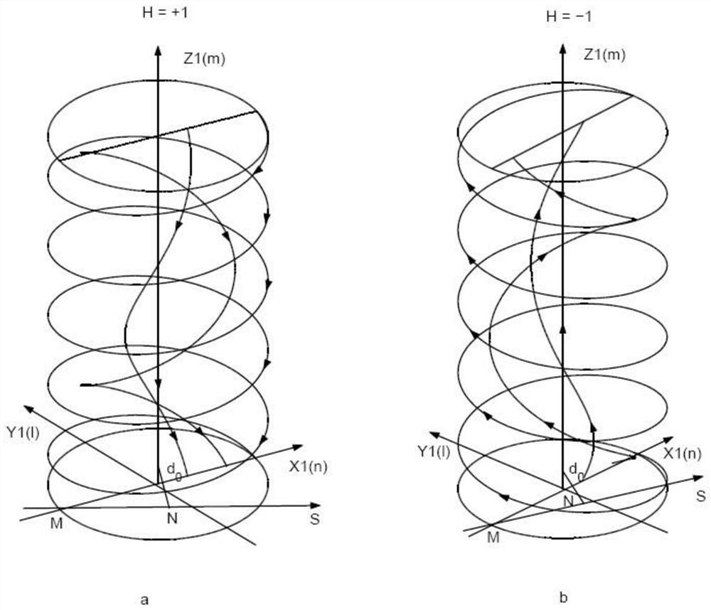 Methods for determining boundaries and configurations of interplanetary magnetic flux rope