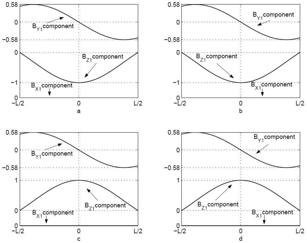 Methods for determining boundaries and configurations of interplanetary magnetic flux rope