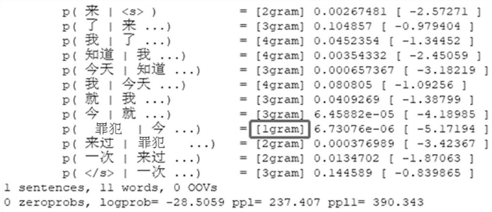 Error intercepted word screening method and system based on n-gram model