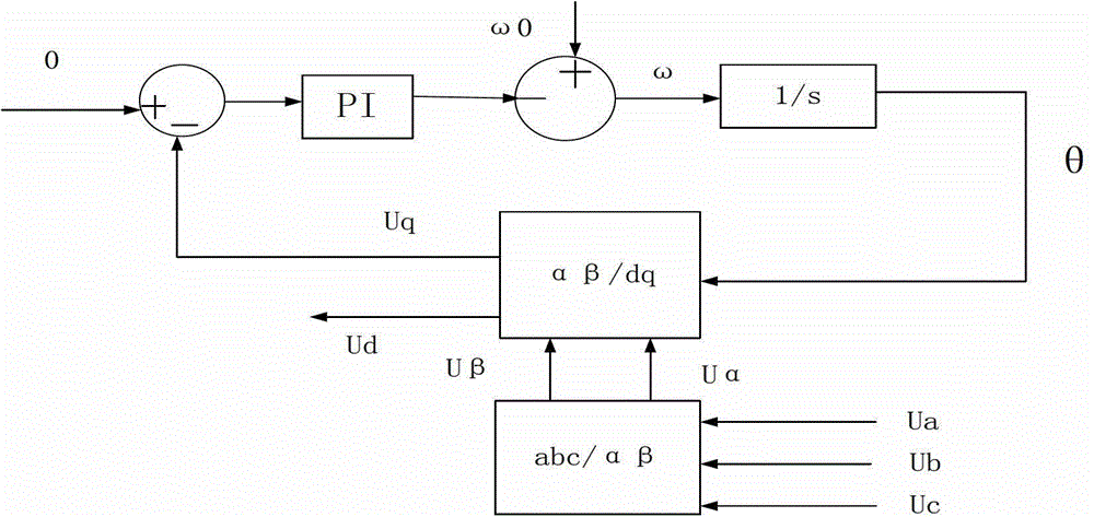 Voltage fast detection algorithm suitable for grid power system low voltage ride through function