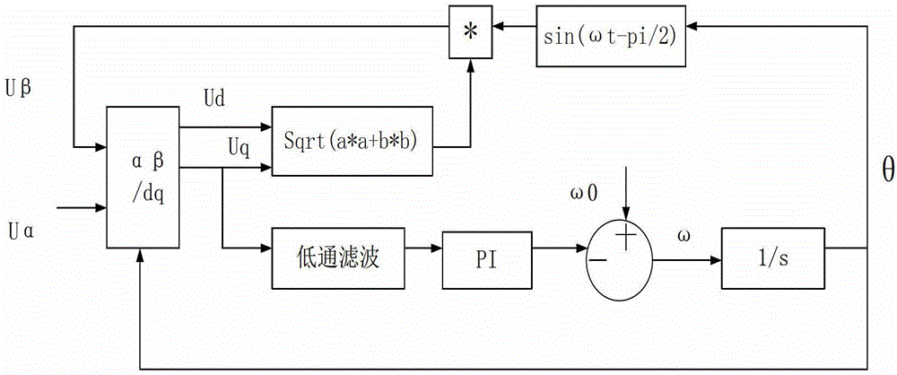 Voltage fast detection algorithm suitable for grid power system low voltage ride through function