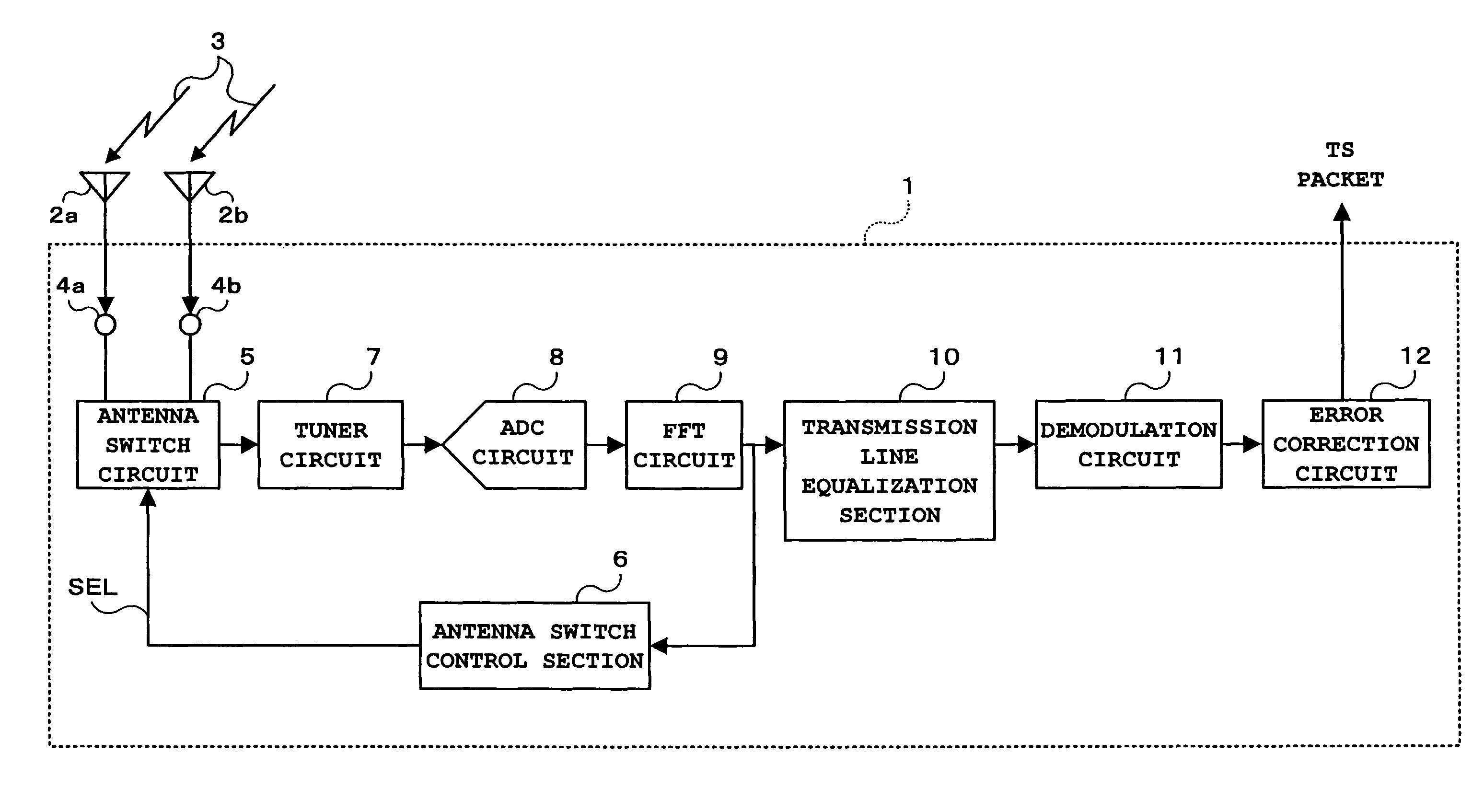 Orthogonal frequency division multiplexing (OFDM) receiver, OFDM reception method and terrestrial digital receiver