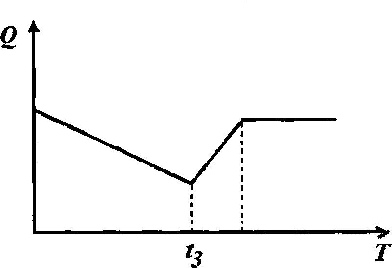 Method for producing polysilicon