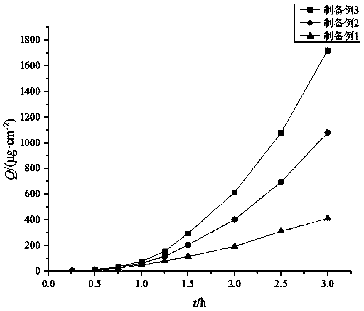 Ligustrazine film coating agent and preparation method thereof