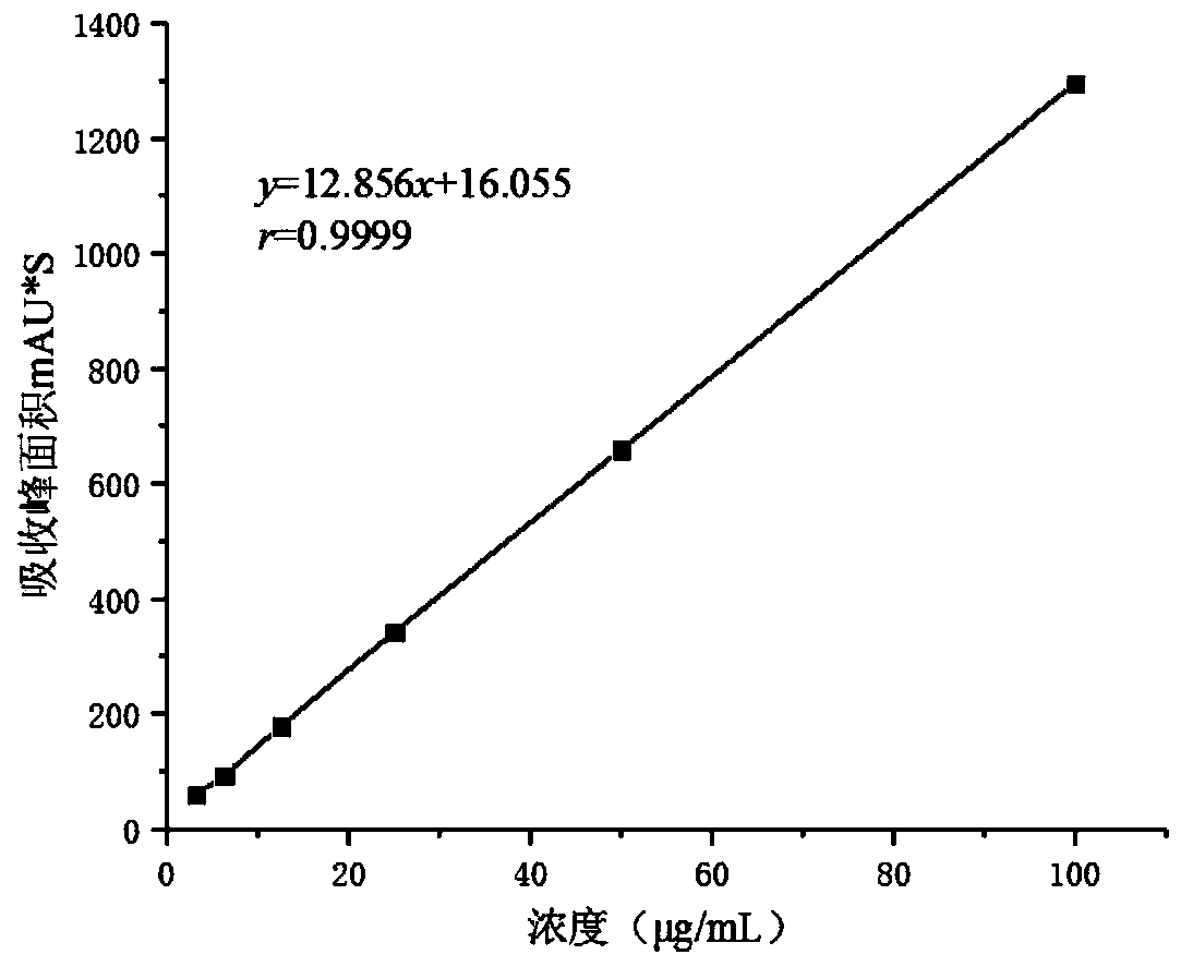 Ligustrazine film coating agent and preparation method thereof