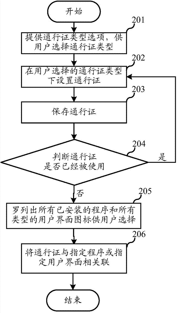 Unlocking method and system for intelligent terminal