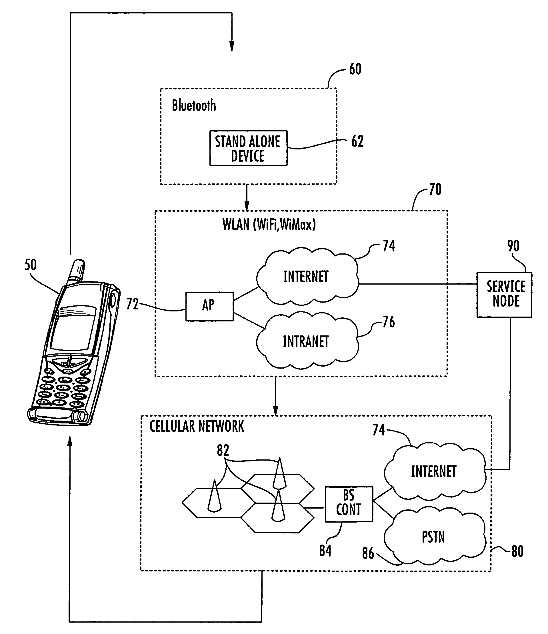 Mobile device with a mobility analyzer and associated methods