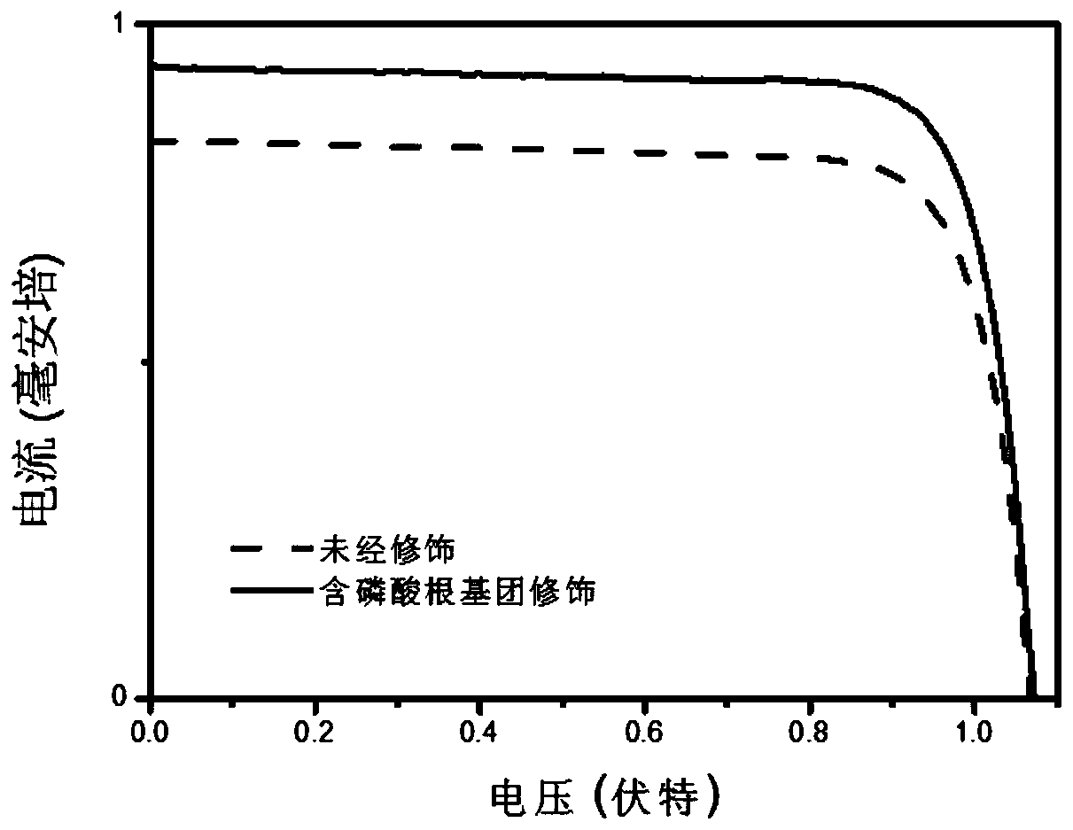 Phosphate molecule modified perovskite photovoltaic device and preparation method and application thereof