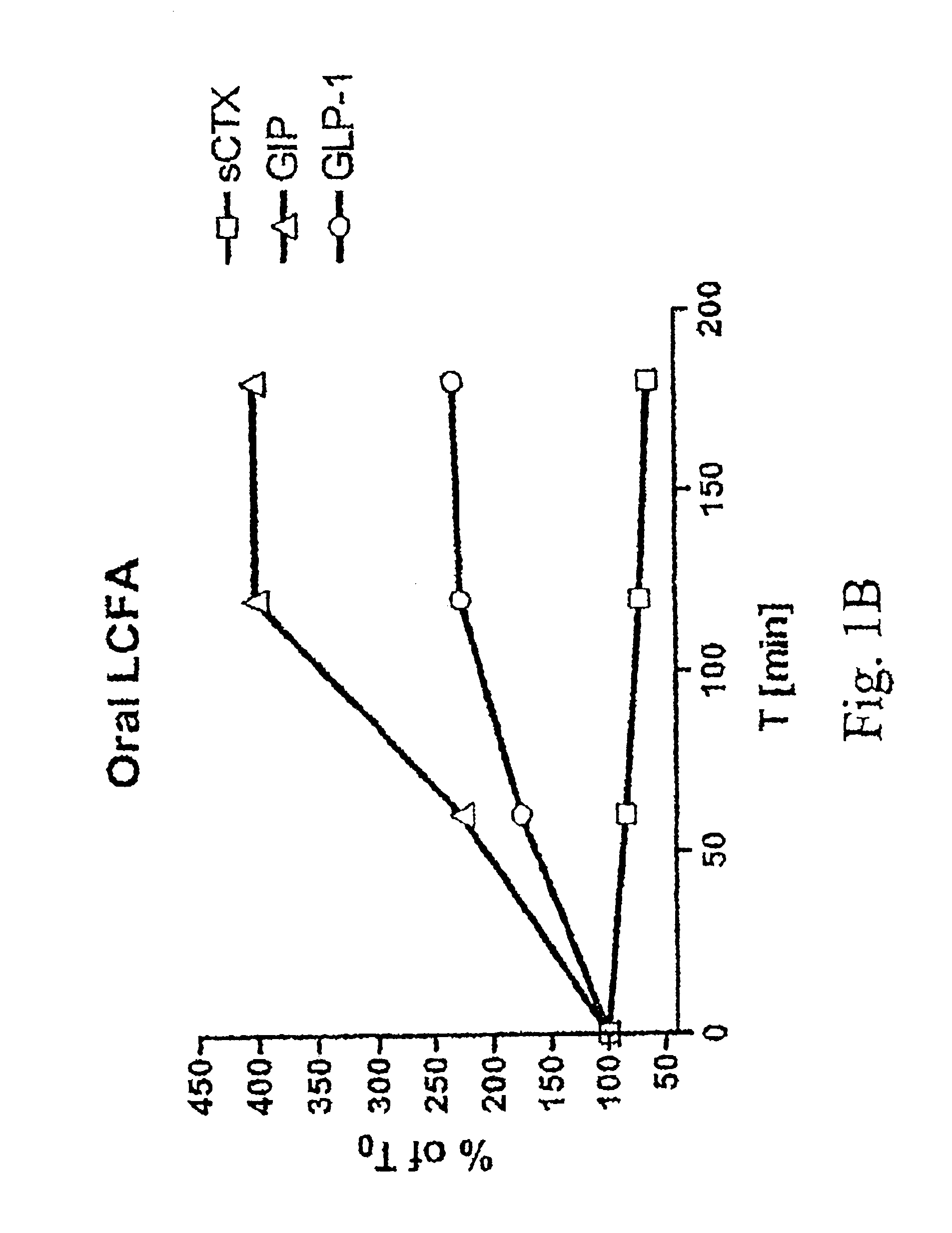 Method of inhibiting bone resorption and/or promoting bone formation using GLP-2 and related compounds