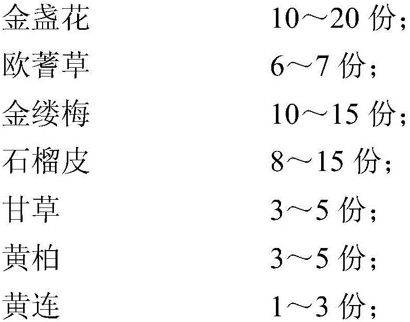 Plant extract having acne removal function and preparation method and application thereof