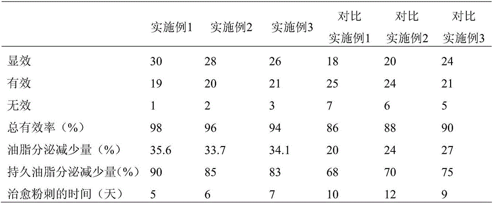 Plant extract having acne removal function and preparation method and application thereof