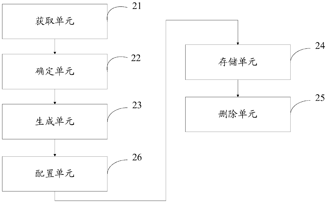 Data archiving method and device