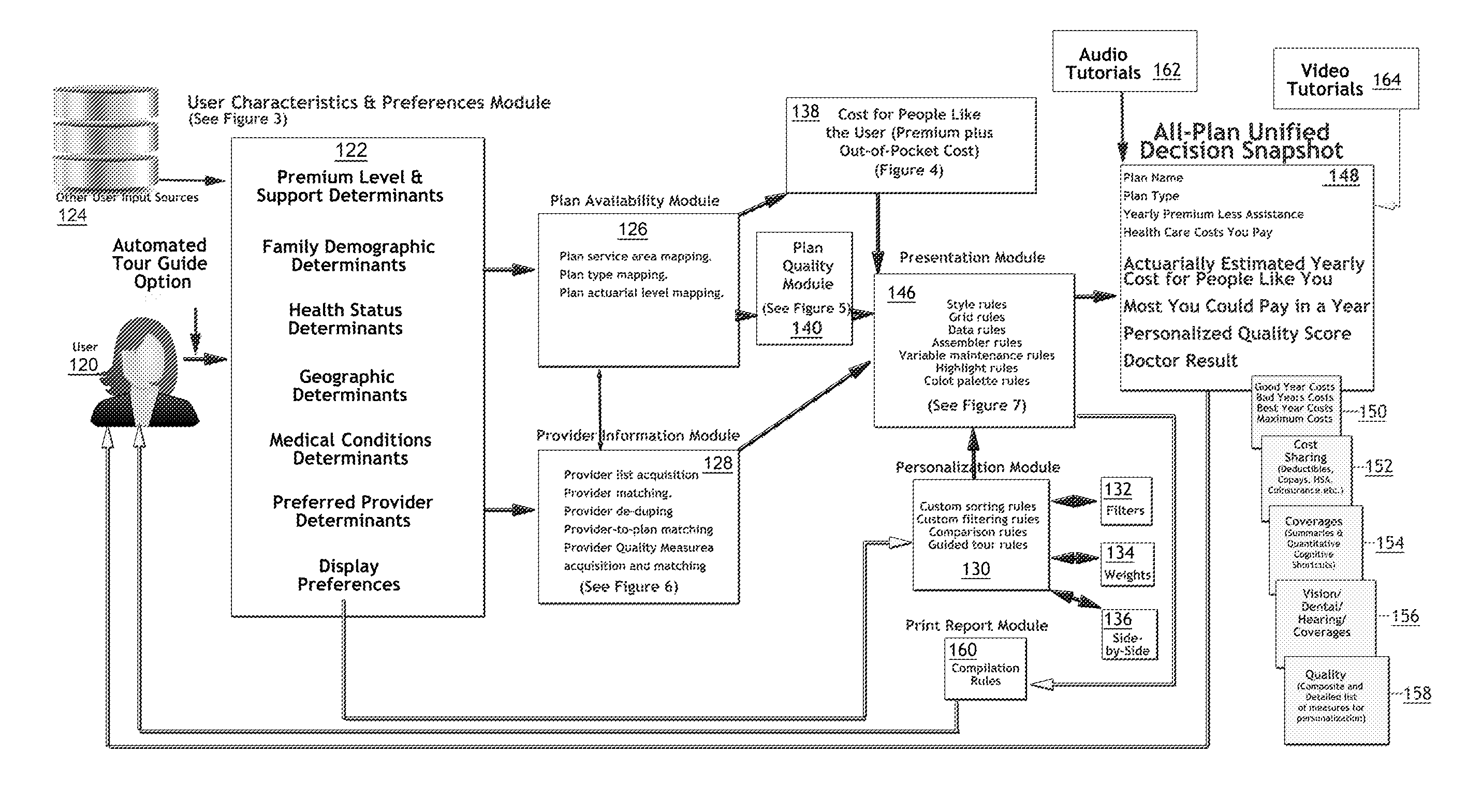 Health Insurance Plan Comparison Tool