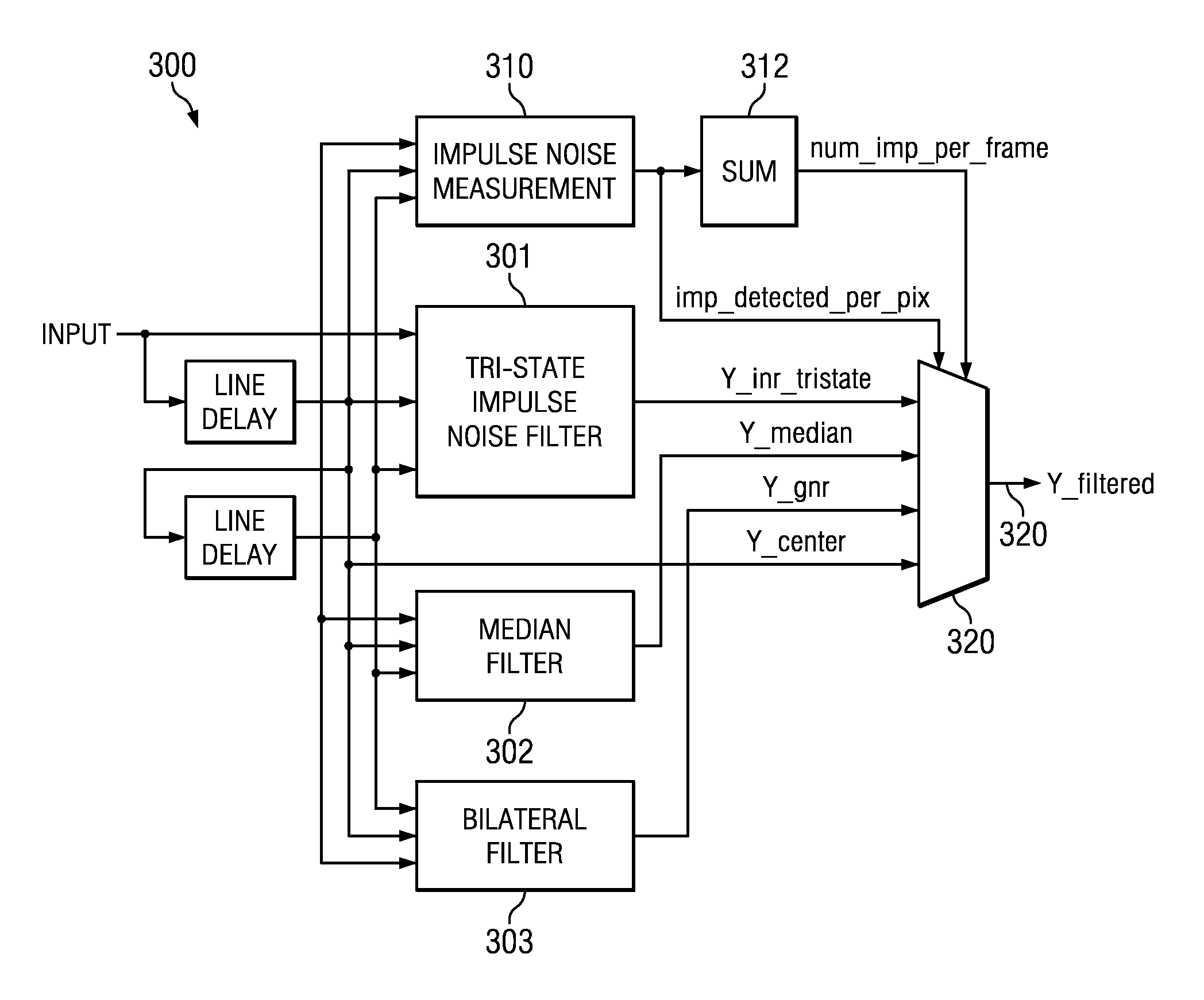 Efficient Motion-Adaptive Noise Reduction Scheme for Video Signals