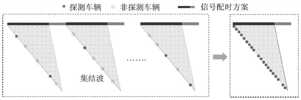 A Method of Signal Control Period Division Based on Trajectory Data