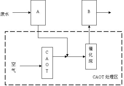 Oily wastewater treatment method