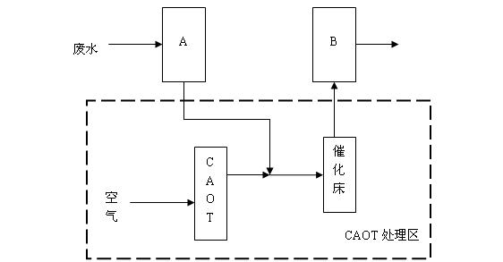 Oily wastewater treatment method