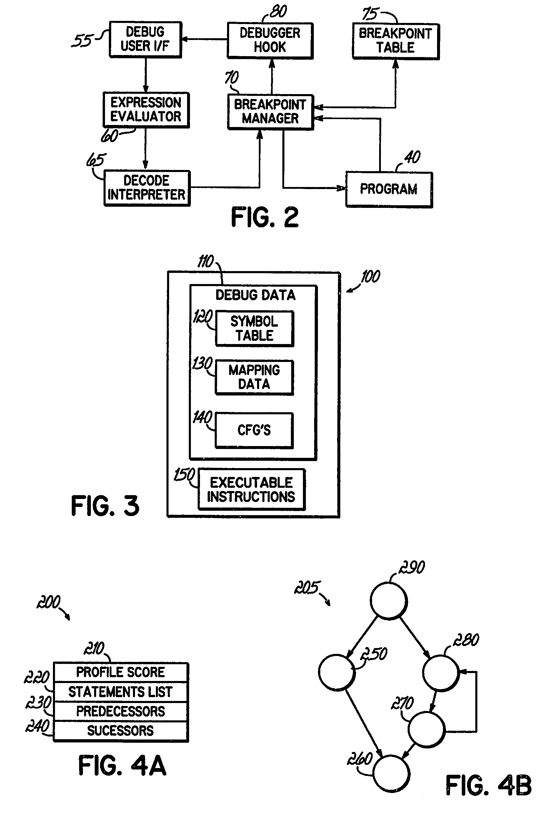 Identifying a Potential Breakpoint Location in a Code Path in a Computer Program Based Upon the Frequency of Execution of the Code Path as Identified in Collected Profile Data