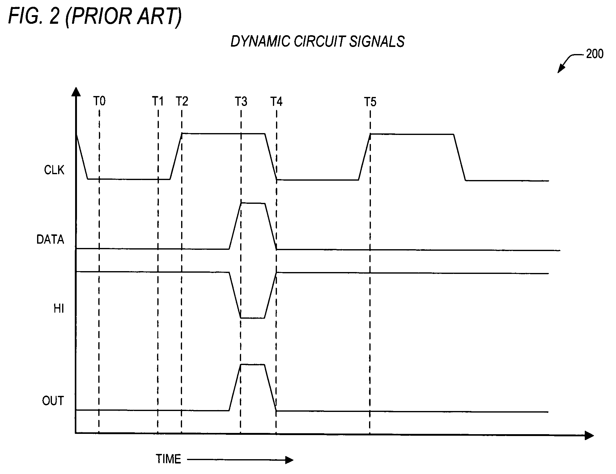 Inverting dynamic register with data-dependent hold time reduction mechanism