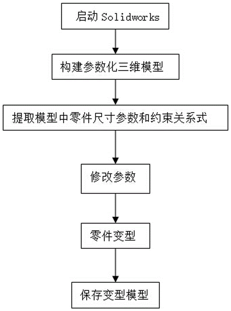 Variant design method of meeting engineering constraint conditions