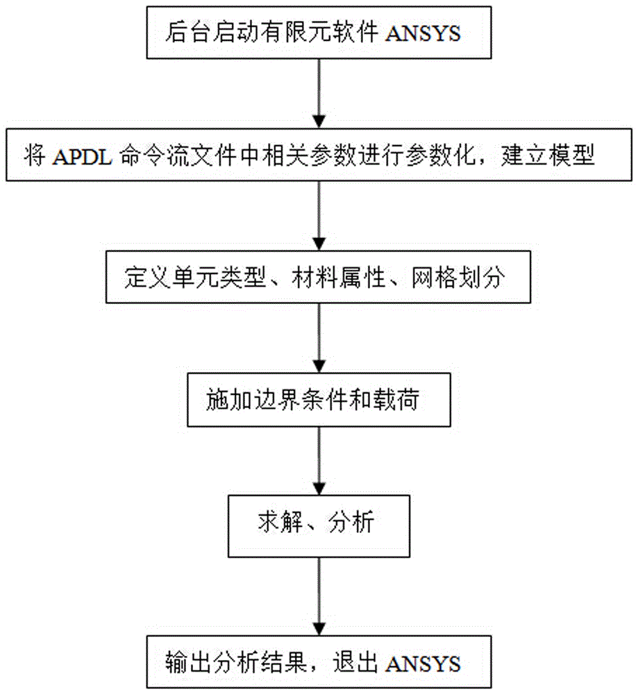 Variant design method of meeting engineering constraint conditions